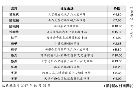 哪里批发零售最便宜